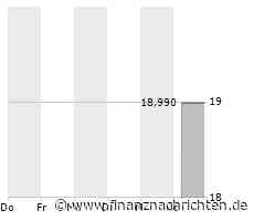 Duck Creek Technologies erhält im FinTech-Ranking 2023 von IDC den Status eines Top-50-Lösungsanbieters und eines Top-100-Fast-Track-FinTechs