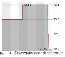 Costar Group-Aktie mit großen Kursgewinnen (75,1176 €)