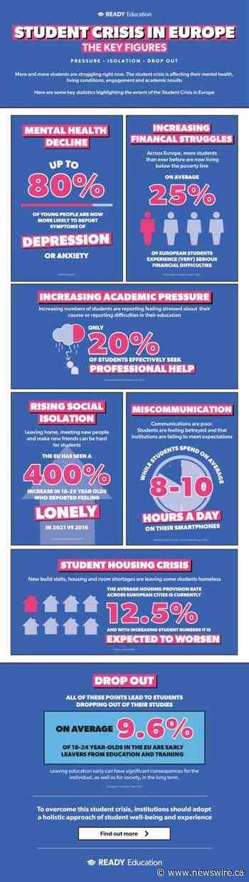 Wachsende Studentenkrise identifiziert mit steigendem Druck auf Universitäten und Hochschulen