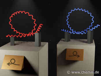 Molekülknoten - links und rechts: Wie Moleküle Knoten bilden