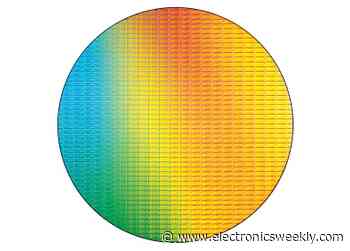 H2 8 inch utilisation rate is 50/60%
