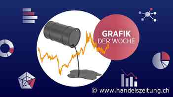 Öl wird wieder etwas billiger