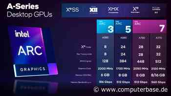 Neuer Treiber für Arc-Grafikkarten: Intel verspricht Leistungs­sprünge in DirectX-11-Spielen [Notiz]