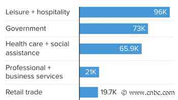 Here's where the jobs are for September 2023 — in one chart