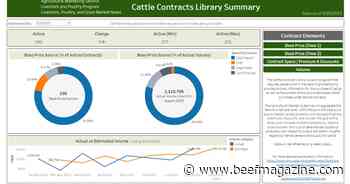 USDA continuing Cattle Contracts Library Pilot Program
