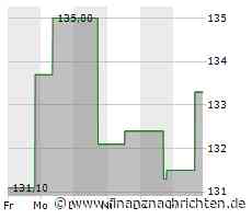 PTC-Aktie leicht im Plus (133,3164 €)