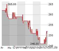 Caterpillar-Aktie: Kurs klettert leicht (252,1301 €)