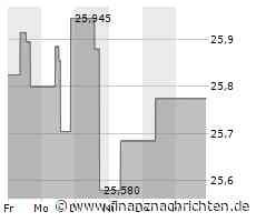 Minimale Kursveränderung bei Aktie von Southwest Airlines (25,7688 €)