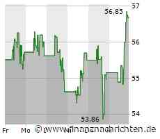 Die Aktie von Fortinet läuft prima: Große Kursgewinne! (56,5901 €)