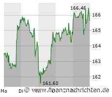 Apple: Der Montag verspricht absolute Hochspannung!