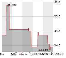 Bill Ackman: 3 Aktien mit Preissetzungsmacht aus dem Portfolio des Milliardärs
