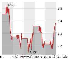 Ballard Power mit schwacher Woche: Darauf müssen sich Anleger am Montag einstellen!