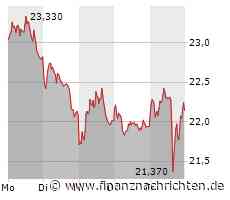 Schwache Börsenwoche für Vonovia. DAS ist jetzt wichtig.