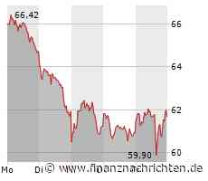 LEG Immobilien wird nächste Woche auf die Probe gestellt!
