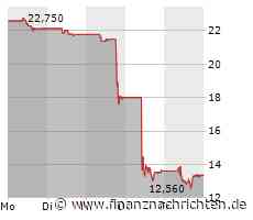 Die Deutsche Bank scheint bei der Digitalisierung zurückzurudern, bei Tesla purzeln wieder die Preise, Alstom ohne Erholung und Coca-Cola leidet unter aktuellen Trends