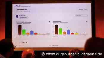 Freudenberger gewinnt Landtagswahl: Ölberger vor Sieg bei Bezirkswahl