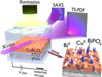 Erneuerbare Energie durch Photoelektrochemie