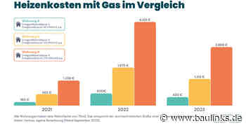 IKND: 7-fache Kosten beim Heizen mit Gas