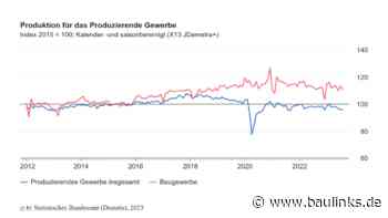 Baugewerbe: Produktionsrückgänge im August