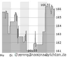 Kaum Impulse für die Zoetis-Aktie (165,9189 €)
