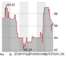 Die Aktie von Datadog läuft schlechter: Große Kursverluste! (86,0972 €)