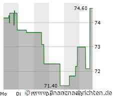 Kurs von Textron steigt etwas (75,0322 €)