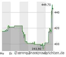 S&P 500 gewinnt 0,67 Prozent - Northrop Grumman mit größtem Kurszuwachs (4.336 Pkt.)