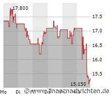 Xpeng: Zweistellige Verluste? Das ist der Grund!