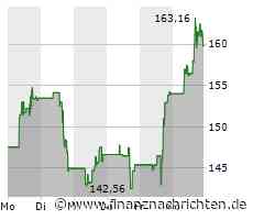 Zscaler: Cybersecurity-Aktie begeistert die Analysten