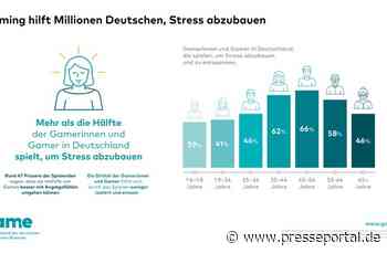 Gaming hilft Millionen Deutschen, Stress abzubauen