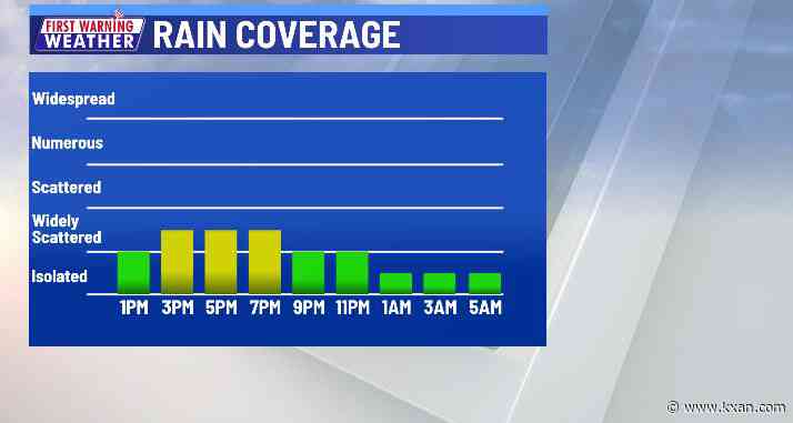 A few showers possible today and tonight