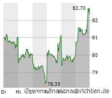 Alibaba Group: Was Top-Banken wie Goldman Sachs, JP Morgan und Morgan Stanley zum chinesischen Internetkonzern sagen