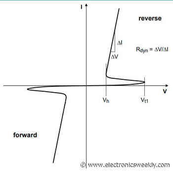 Low-capacitance snap-back ESD protection diodes are automotive qualified