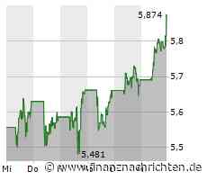 Enel-Aktie heute stark gefragt: Kurs legt deutlich zu (5,872 €)