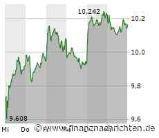 TUI bleibt optimistisch, Nel ASA wagt sich an kräftige Erholung, auch die Deutsche Bank kann zulegen und Tesla wehrt sich gegen Vorwürfe beim Thema Arbeitsschutz