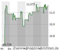 EQS-DD: PANTAFLIX AG: Orange Pictures Beteiligungs GmbH, Gewährung von 174 Bezugsrechten im Rahmen der Begebung einer Wandelschuldverschreibung