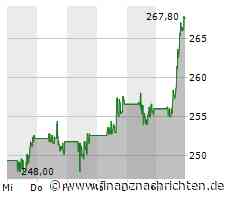 ROUNDUP/Aktien New York Schluss: Dow steigt vierten Handelstag in Folge