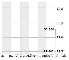 AKTIE IM FOKUS 2: Birkenstock stolpert auf New Yorker Börsenparkett