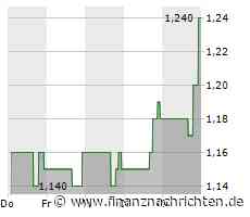 EQS-Adhoc: Kontron AG: KONTRON PLANT ÜBERNAHME VON BSQUARE FÜR 1,90 USD JE AKTIE