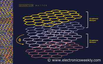 Twisted graphene sheets take on exotic identities
