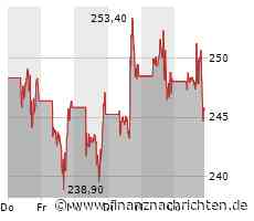 Tesla's Problem liegt nicht beim Absatz von Elektroautos