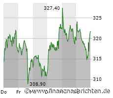 EQS-Adhoc: SARTORIUS AG: Sartorius gibt vorläufiges 9-Monats-Ergebnis bekannt und senkt Prognose für Geschäftsjahr 2023