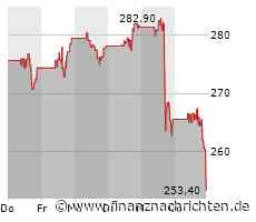 Kurs von Intuitive Surgical bricht ein (256,1373 €)