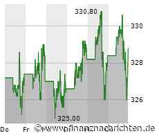 Kraft Heinz: Inflation schmerzt Buffett-Aktie