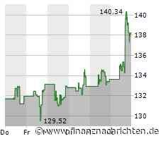 Aktien New York Schluss: Inflationsdaten belasten Kurse