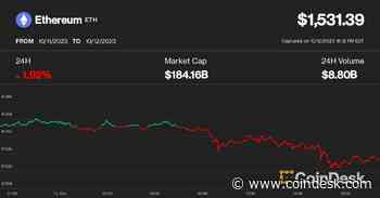 Ether Drops 1.9% to 7-Month Low as Crypto Buckles Further Following Inflation Data