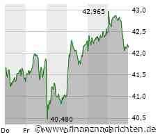 JinkoSolar verpasst den Ausbruch, Nel ASA sucht nach dem Boden, Tesla will in Grünheide wohl mehr Lohn zahlen und BASF kann Analysten nicht überzeugen