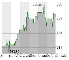 Minimaler Kursabschlag bei der AIR Products & Chemicals-Aktie (271,6138 €)
