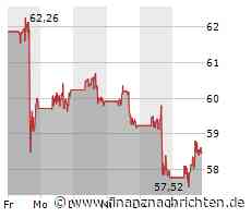 Aktienmarkt: Mondelez-Aktie tritt auf der Stelle (58,4361 €)