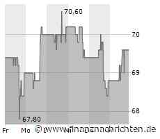 Minimale Kursveränderung bei Archer-Daniels-Midland-Aktie (69,4476 €)